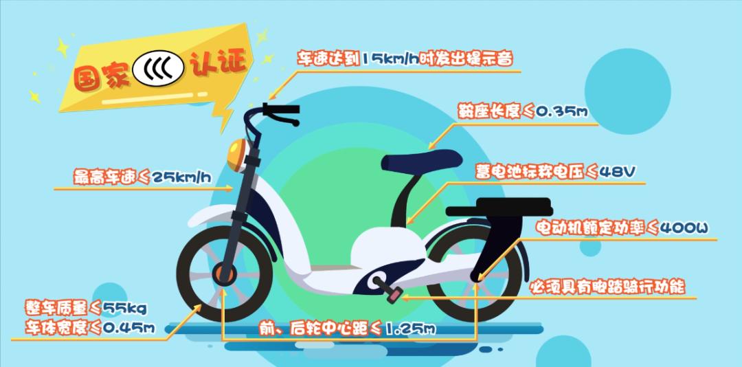 購買使用電動自行車，6個安全駕駛要點請牢記！(圖1)